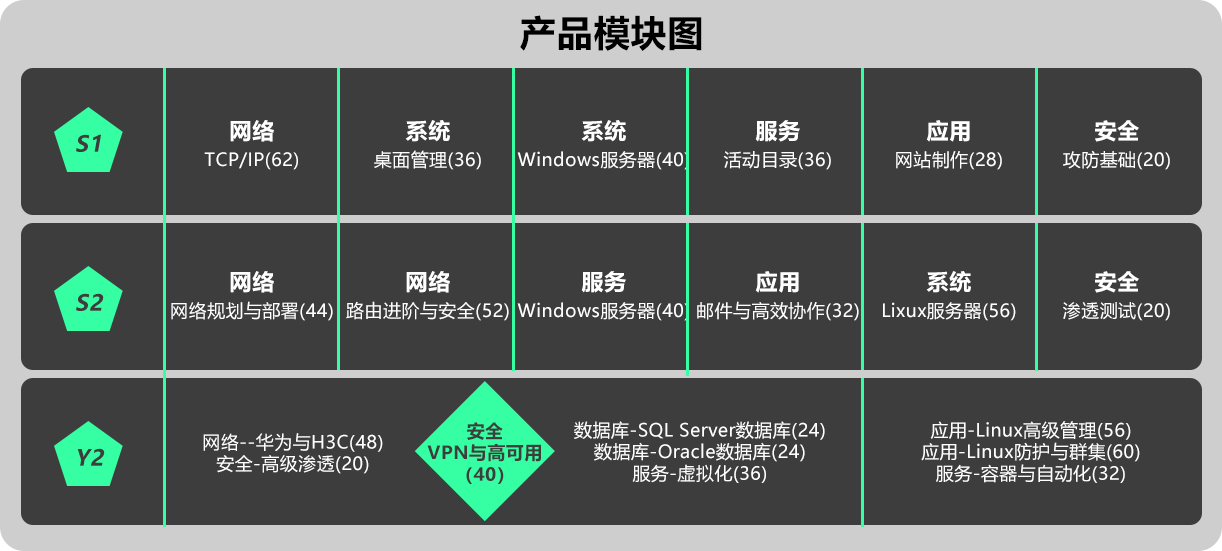 产品模块图.png